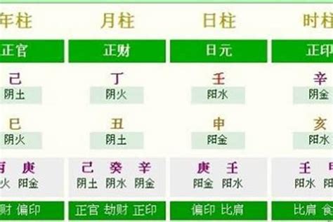 八字 月份|如何算生辰八字